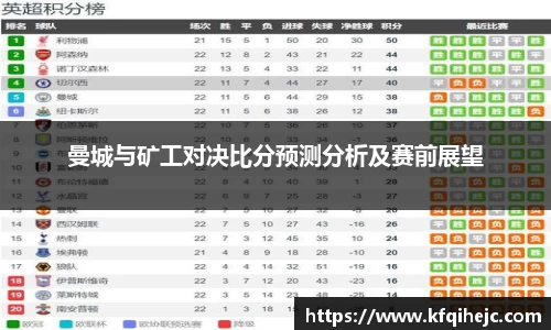 曼城与矿工对决比分预测分析及赛前展望
